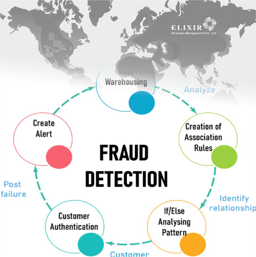 Mudra Loans Risk Management